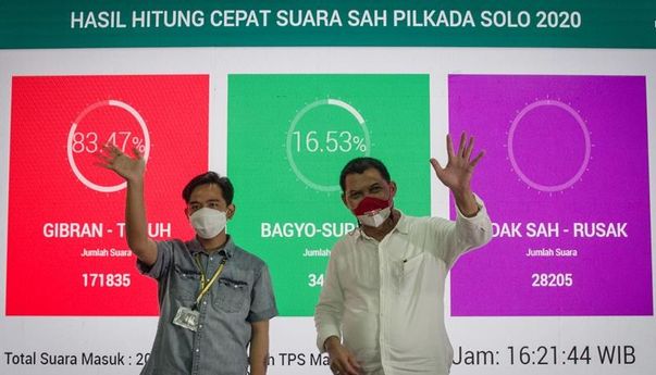 Hasil Real Count Pilkada Solo: Putra Jokowi Menang Telak, Raih 80 Persen Lebih Suara