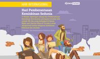 Hari Pemberantasan Kemiskinan Internasional dan Masalah Kemiskinan yang Masih Belum Tuntas