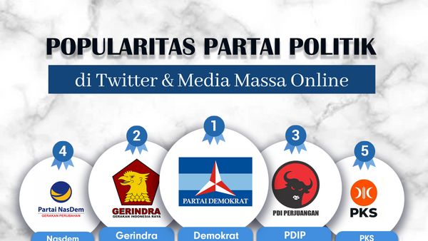 Popularitas Partai Politik di Media Massa Online & Twitter Periode 3-9 April 2023