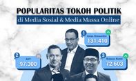 Popularitas Tokoh Politik di Media Sosial & Media Massa Online 13-19 Maret 2023