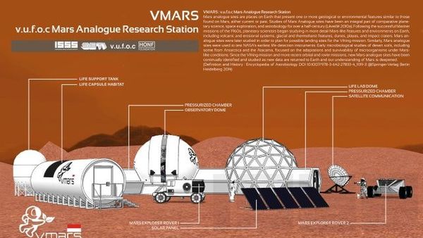 Ingin Rasakan Sensasi Hidup di Mars? Wahana Simulasinya Direncanakan Dibangun di Yogyakarta