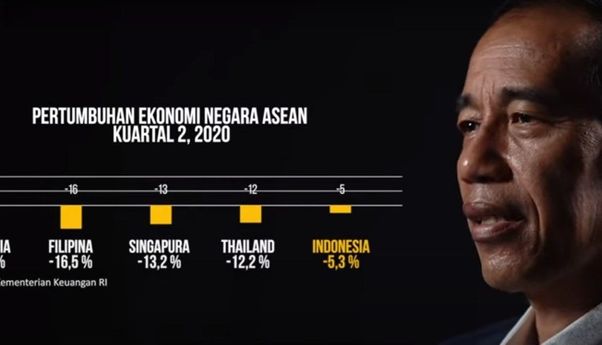 Presiden Jokowi: Keadaan Ekonomi Nasional Masih Lebih Baik dari Negara-Negara Asia Tenggara