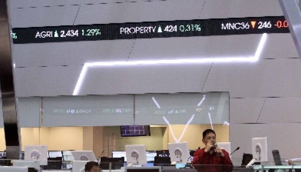 Jakarta Islamix Index Tergelincir ke Zona Merah dan Anjlok ke Level 666,51