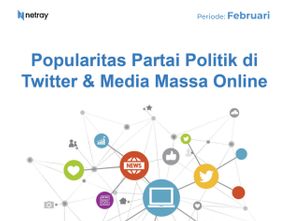 Popularitas Partai Politik di Media Massa Online dan Twitter Periode Februari 2023