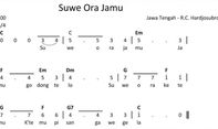 Lagu Daerah Yogyakarta Penting untuk Anda Ketahui