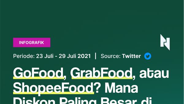 Monitoring GoFood, GrabFood, dan Shopee Food
