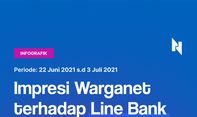 Impresi Warganet Terhadap Line Bank