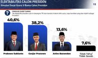 Survei Poltracking: Prabowo Bersaing Ketat dengan Ganjar di Jatim, Anies Baswedan Tertinggal Jauh