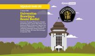 Sejarah Perjalanan Universitas Brawijaya Menjadi Perguruan Tinggi Negeri