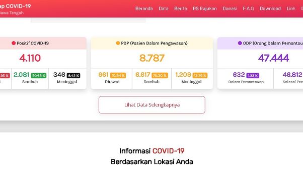 Berita Jateng Terkini: Update Kasus Covid-19 di Provinsi Jawa Tengah