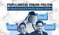 Popularitas Tokoh Politik di Media Sosial & Media Massa Online 20-26 Maret 2023