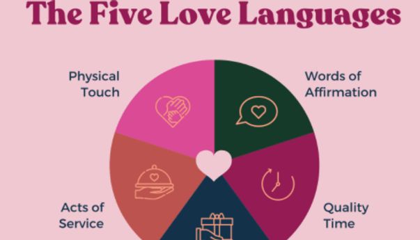 Membahas Soal Love Language: Hal yang Trending di kalangan Masyarakat dan Hubungan Percintaan