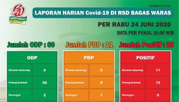 Berita Klaten: RSUD Klaten Sembuhkan Pasien Covid-19 dengan Mancing Lele?