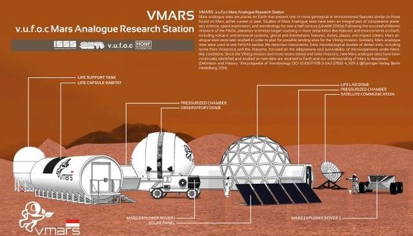 Direncanakan Berada di Yogyakata, Wahana Simulasi Mars Mulai Dibangun Akhir 2020