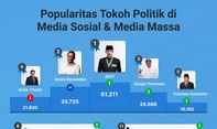 Popularitas Tokoh Politik di Media Sosial & Media Massa 25 November-1 Desember 2022