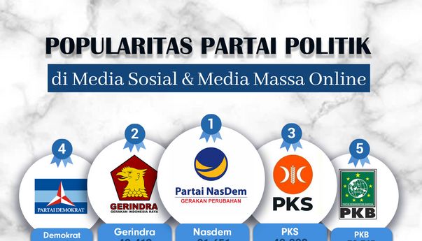 Popularitas Partai Politik di Media Massa Online & Twitter Periode 30 Januari-5 Februari 2023