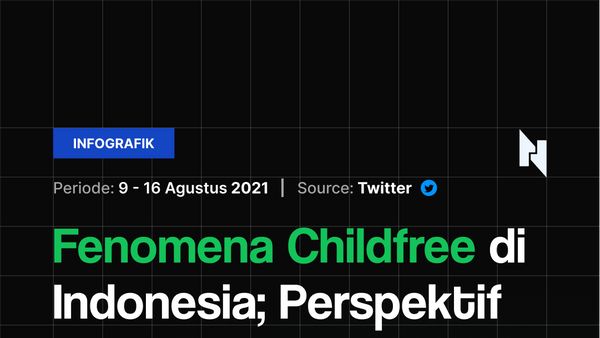 Fenomena Childfree di Indonesia, Perspektif Agama hingga Budaya dari Warganet