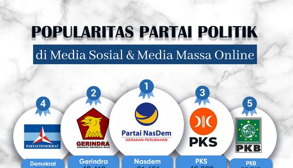 Popularitas Partai Politik di Media Massa Online & Twitter Periode 30 Januari-5 Februari 2023