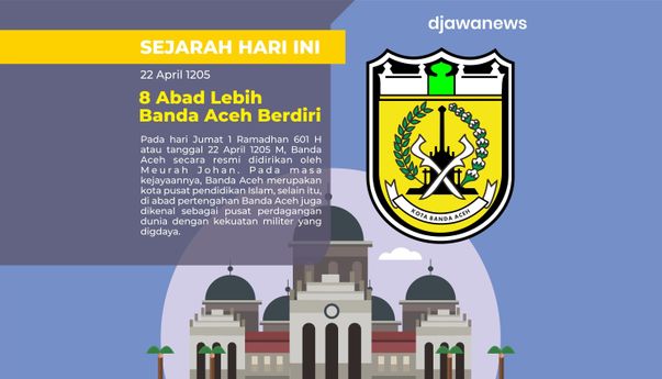 Sejarah Kota Banda Aceh: Pusat Peradaban Masa Lalu Nusantara