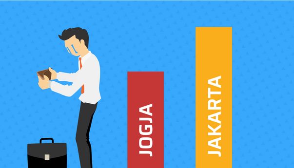 Rendahnya UMR Jogja Menjadi Bulan-Bulanan Warganet
