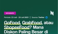Monitoring GoFood, GrabFood, dan Shopee Food