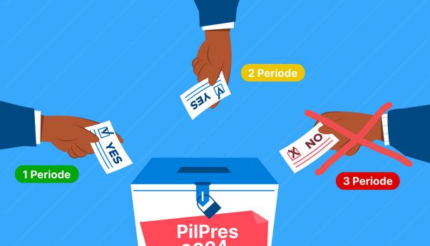 Spekualasi & Perbincangan Wacana Presiden 2 Periode Jadi Cawapres
