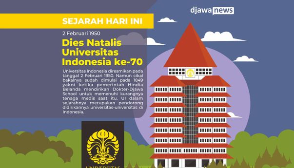 Univeritas Indonesia: Sekolah Dokter Jawa yang Membidani Lahirnya Universitas Besar di Indonesia