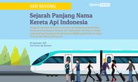 Selamat Hari Kereta Api Nasional