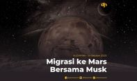 Migrasi ke Mars Bersama Musk