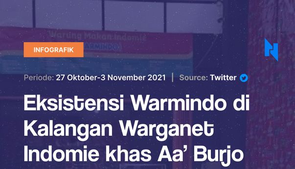 Eksistensi Warmindo di Kalangan Warganet