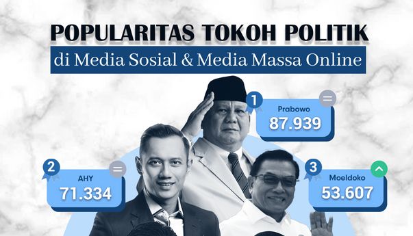 Popularitas Tokoh Politik di Media Sosial & Media Massa Online 3-9 April  2023