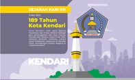 Sejarah Kota Kendari sebagai Jalur Persinggahan Dagang