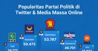 Popularitas Partai Politik di Media Massa Online & Twitter Periode 23-29 Januari 2023