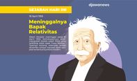 Albert Einstein: Genius Besar Fisika Abad 20