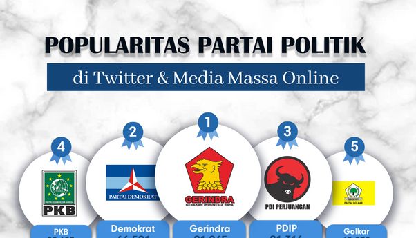 Popularitas Partai Politik di Media Massa Online & Twitter Periode 10-16 April 2023