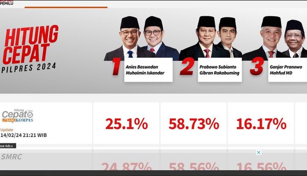 Data Terbaru Sejumlah Survei Masih Menunjukkan Prabowo-Gibran Unggul di Atas 50 Persen