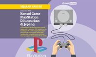 Perjalanan Konsol Game PlayStation dari PSX hingga PS 5