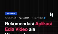 Rekomendasi Aplikasi Edit Video ala Warganet