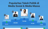 Popularitas Tokoh Politik di Media Sosial & Media Massa 11-17 November 2022