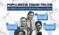 Popularitas Tokoh Politik di Media Sosial & Media Massa Online 6-12 Maret 2023