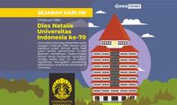 Univeritas Indonesia: Sekolah Dokter Jawa yang Membidani Lahirnya Universitas Besar di Indonesia