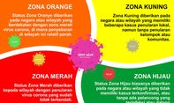 Berita Seputar Jawa Timur: Kota Madiun Akhirnya Ditetapkan Jadi Zona Hijau