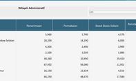 Mau Tahu Kuota Vaksin di Daerahmu Tinggal Berapa? Cek ke Sini Update Tiap Jam 5 Sore