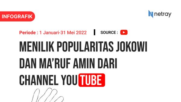 Monitoring Channel Youtube Jokowi dan Ma’ruf Amin