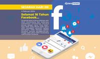 Mengapa Facebook Masih Digemari Masyarakat?