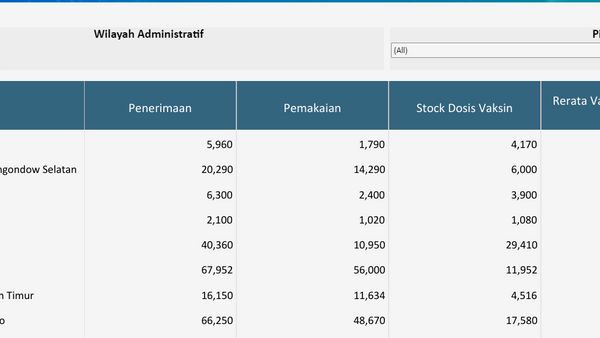 Mau Tahu Kuota Vaksin di Daerahmu Tinggal Berapa? Cek ke Sini Update Tiap Jam 5 Sore