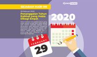 Sejarah Tahun Kabisat dan Penambahan Satu Hari di Bulan Februari