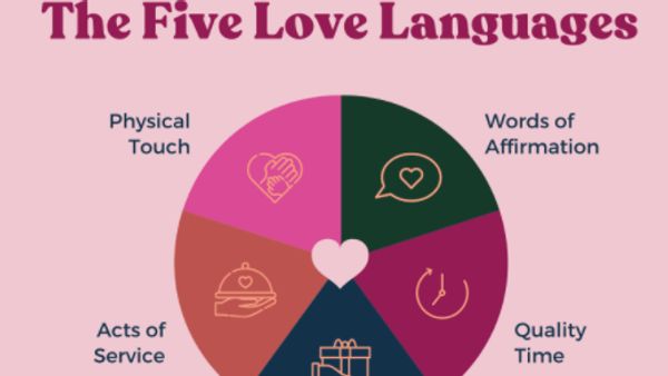 Membahas Soal Love Language: Hal yang Trending di kalangan Masyarakat dan Hubungan Percintaan
