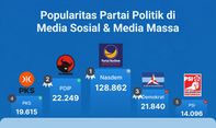 Popularitas Partai Politik di Media Massa Online & Twitter Periode 14-20 Oktober 2022