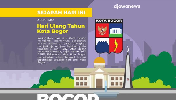Sejarah Kota Bogor dari Masa ke Masa